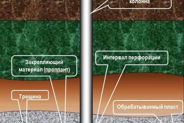 Ссылка на кракен не работает