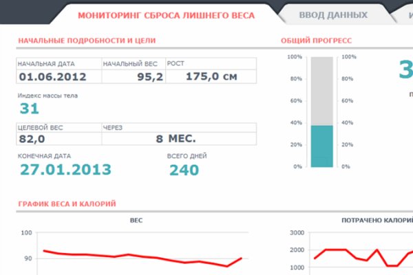 Ссылка на сайт гидра в тор браузере