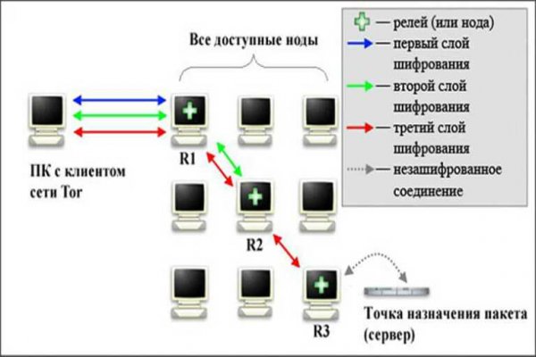 Даркнет зеркало